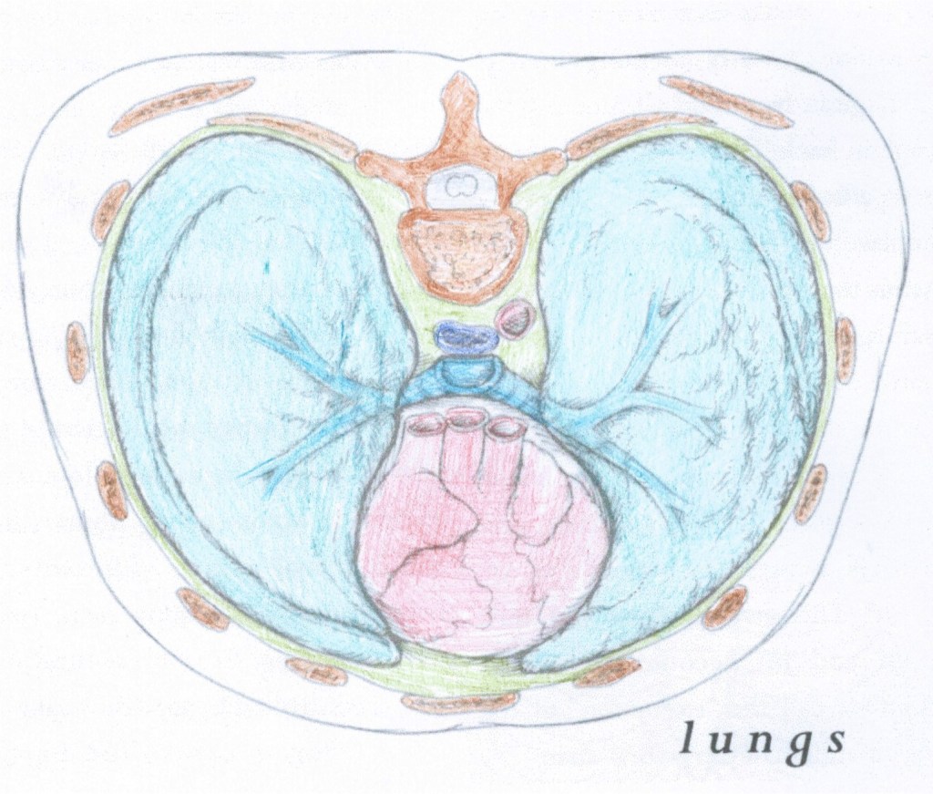 Troublesome Breathers